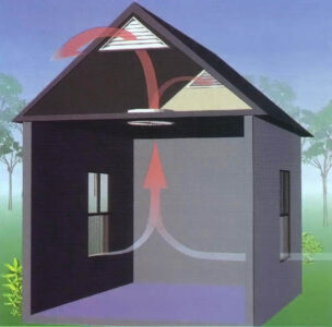 Whole-House Fans Provide Easy, Low-Cost Cooling Image